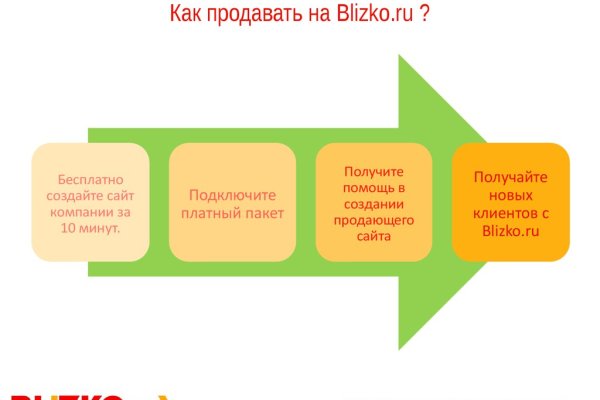 Проблемы со входом на кракен